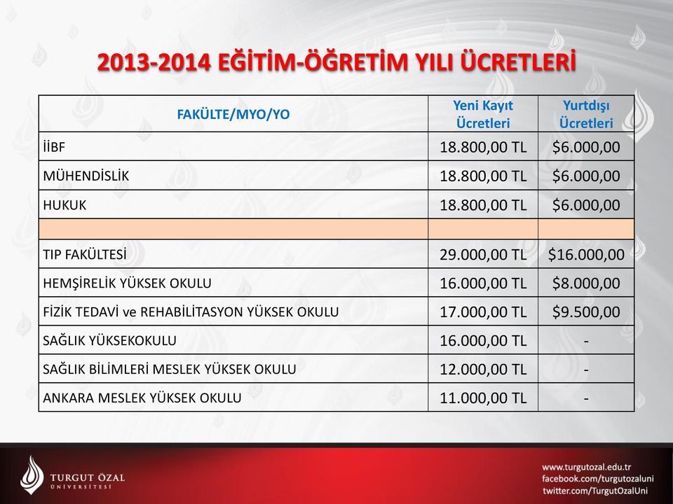 000,00 HEMŞİRELİK YÜKSEK OKULU 16.000,00 TL $8.000,00 FİZİK TEDAVİ ve REHABİLİTASYON YÜKSEK OKULU 17.000,00 TL $9.