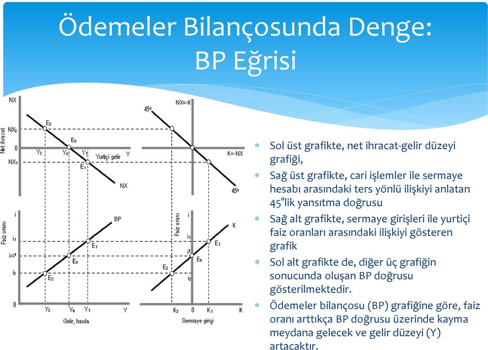 oranları arasındaki ilişkiyi gösteren grafik Sol alt grafikte de, diğer üç grafiğin sonucunda oluşan BP doğrusu gösterilmektedir.