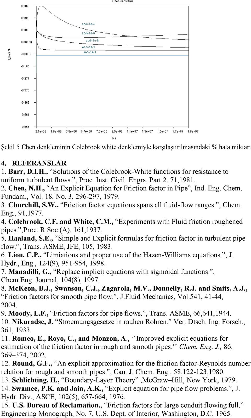 Eng. Chem. Fundam., Vol. 18, No. 3, 96-97, 1979. 3. Churchill, S.W., Friction factor equations spans all fluid-flow ranges., Chem. Eng., 91,1977. 4. Colebrook, C.F. and White, C.M.