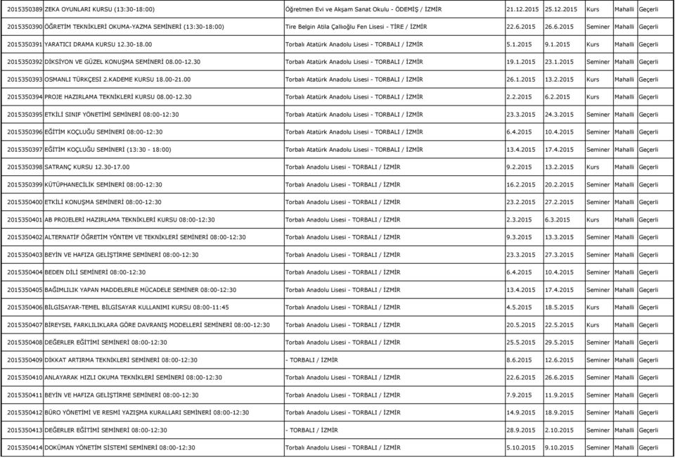 2015 26.6.2015 Seminer Mahalli Geçerli 2015350391 YARATICI DRAMA KURSU 12.30-18.00 Torbalı Atatürk Anadolu Lisesi - TORBALI / İZMİR 5.1.2015 9.1.2015 Kurs Mahalli Geçerli 2015350392 DİKSİYON VE GÜZEL KONUŞMA SEMİNERİ 08.