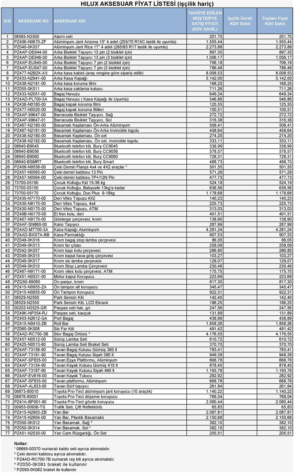 273,88 4 PZ4AP-DE944-00 Arka Bisiklet Taşıyıcı 13 pin (2 bisiklet için) 897,35 897,35 5 PZ4AP-DE946-00 Arka Bisiklet Taşıyıcı 13 pin (3 bisiklet için) 1.056,17 1.