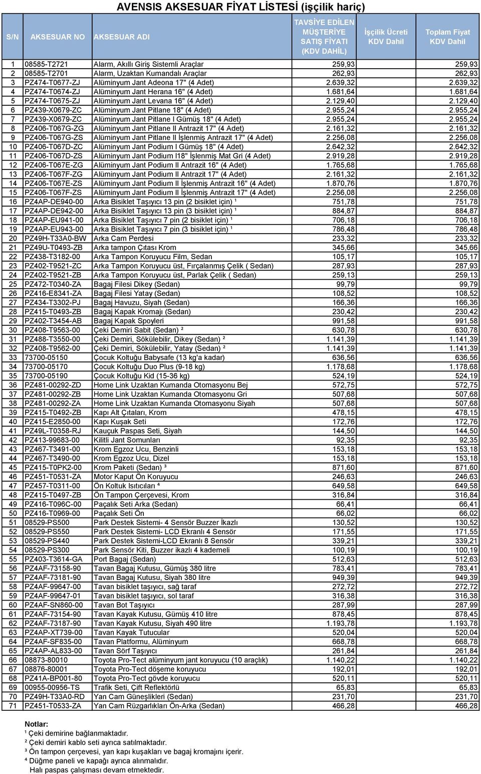 129,40 6 PZ439-X0679-ZC Alüminyum Jant Pitlane 18" (4 Adet) 2.955,24 2.955,24 7 PZ439-X0679-ZC Alüminyum Jant Pitlane I Gümüş 18" (4 Adet) 2.955,24 2.955,24 8 PZ406-T067G-ZG Alüminyum Jant Pitlane II Antrazit 17" (4 Adet) 2.