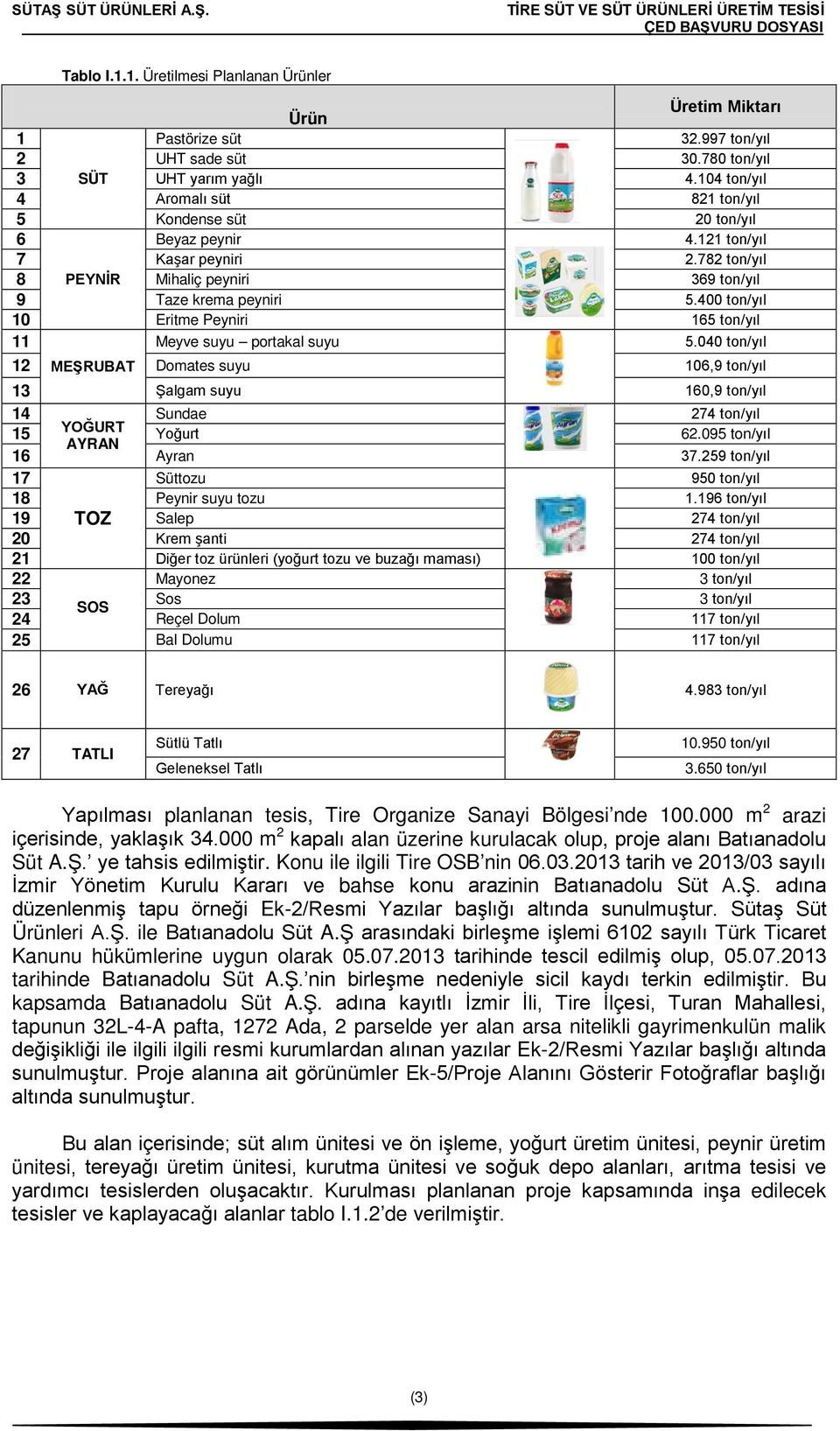 400 ton/yıl 10 Eritme Peyniri 165 ton/yıl 11 Meyve suyu portakal suyu 5.040 ton/yıl 12 MEŞRUBAT Domates suyu 106,9 ton/yıl 13 Şalgam suyu 160,9 ton/yıl 14 Sundae 274 ton/yıl 15 YOĞURT Yoğurt 62.