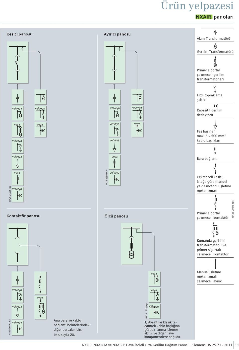 6 x 500 mm 2 kablo başlıkları Bara bağlantı HA25-2658f eps Kontaktör panosu HA25-2659e eps Ölçü panosu Çekmeceli kesici, isteğe göre manuel ya da motorlu işletme mekanizması Primer sigortalı