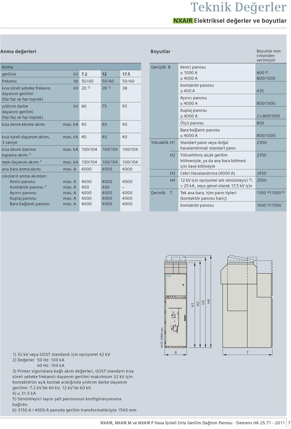 devre kesme akımı max. ka 40 40 40 kısa süreli dayanım akımı, max. ka 40 40 40 3 saniye kısa devre üzerine max. ka 100/104 100/104 100/104 kapama akımı 2) tepe dayanım akımı 2) max.