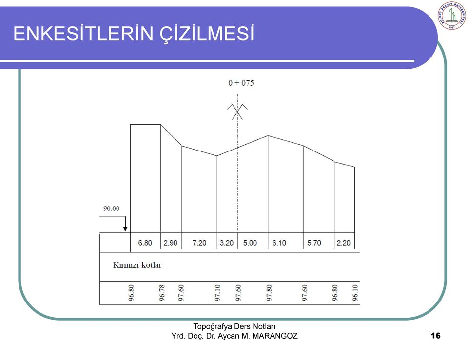 Doç. Dr.