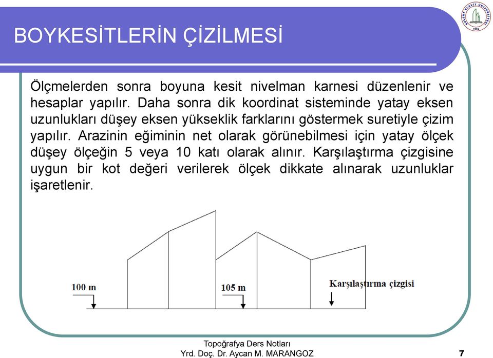 çizim yapılır. Arazinin eğiminin net olarak görünebilmesi için yatay ölçek düşey ölçeğin 5 veya 10 katı olarak alınır.