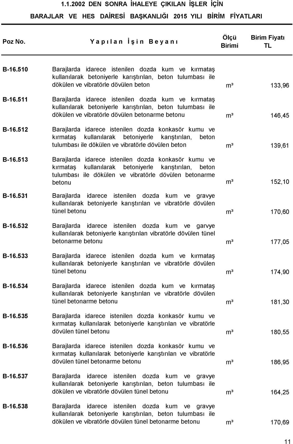 512 Barajlarda idarece istenilen dozda konkasör kumu ve kırmataş kullanılarak betoniyerle karıştırılan, beton tulumbası ile dökülen ve vibratörle dövülen beton 139,61 B-16.