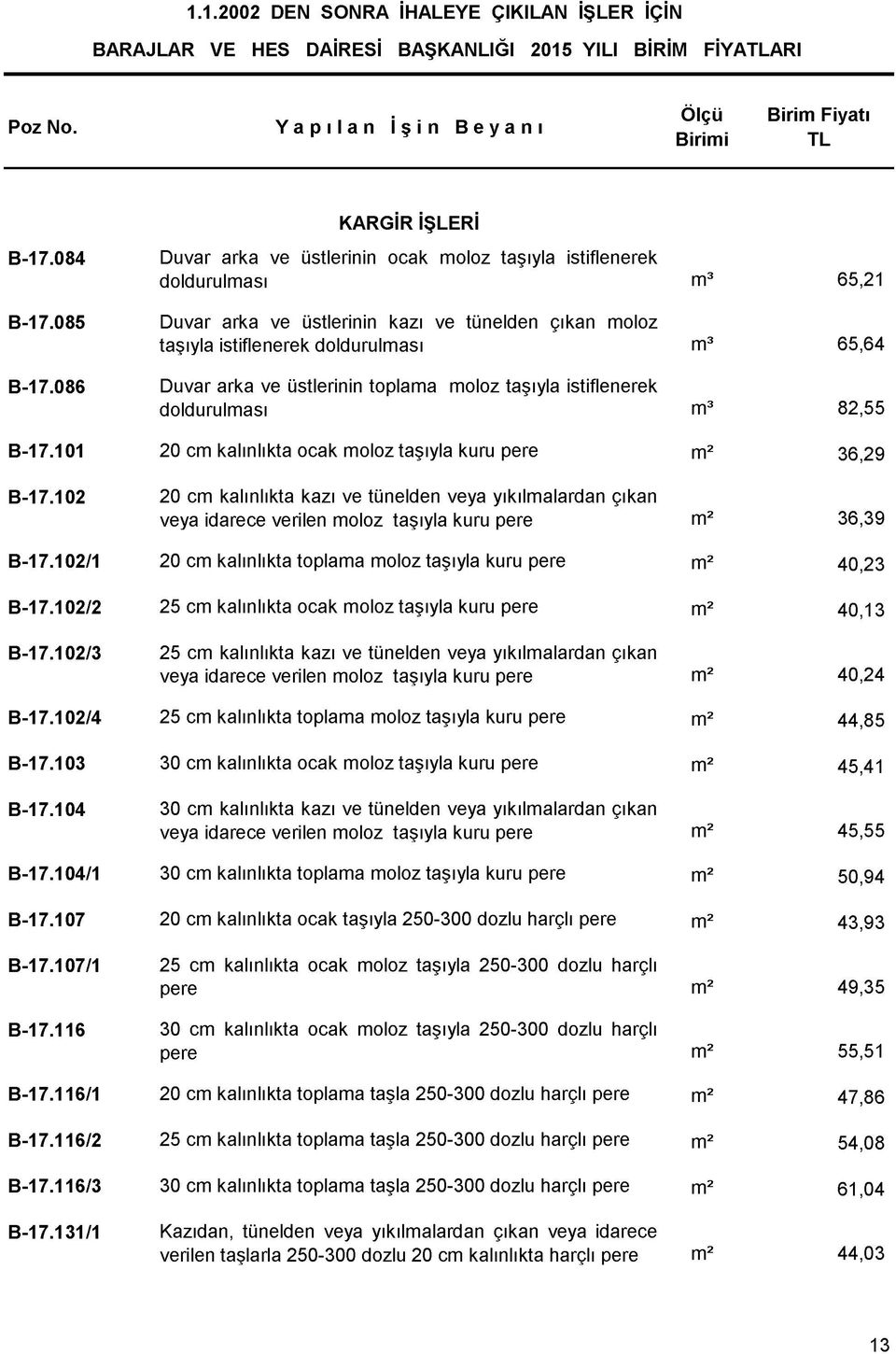 131/1 Duvar arka ve üstlerinin ocak moloz taşıyla istiflenerek doldurulması 65,21 Duvar arka ve üstlerinin kazı ve tünelden çıkan moloz taşıyla istiflenerek doldurulması 65,64 Duvar arka ve