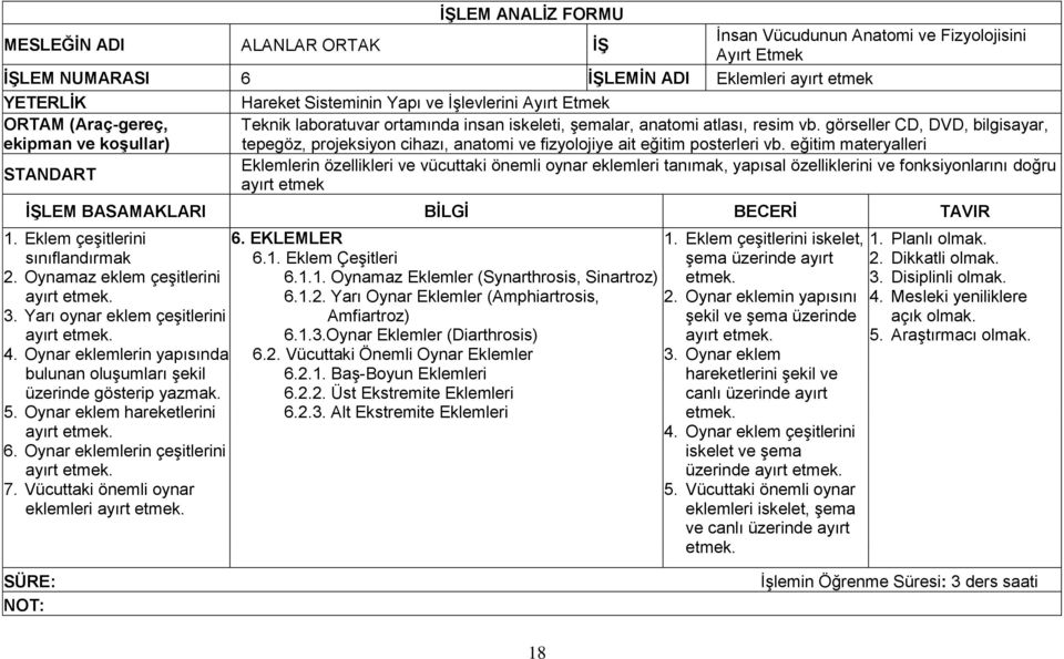 eğitim materyalleri Eklemlerin özellikleri ve vücuttaki önemli oynar eklemleri tanımak, yapısal özelliklerini ve fonksiyonlarını doğru ayırt etmek 1. Eklem çeşitlerini 6. EKLEMLER sınıflandırmak 6.1. Eklem Çeşitleri 2.