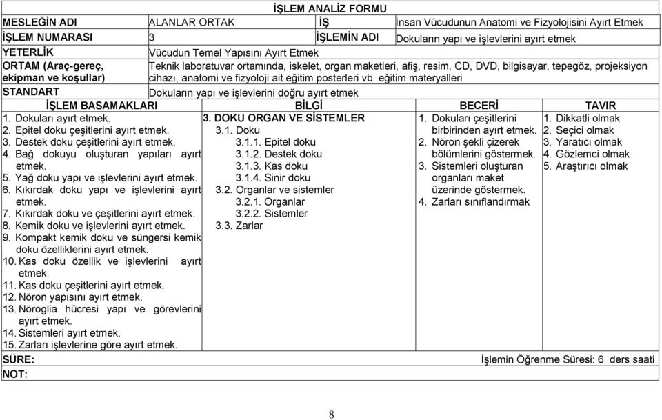 eğitim materyalleri Dokuların yapı ve işlevlerini doğru ayırt etmek 1. Dokuları ayırt etmek. 3. DOKU ORGAN VE SİSTEMLER 1. Dokuları çeşitlerini 1. Dikkatli olmak 2.