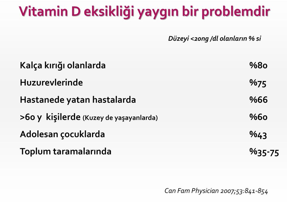 hastalarda %66 >60 y kişilerde (Kuzey de yaşayanlarda) %60 Adolesan