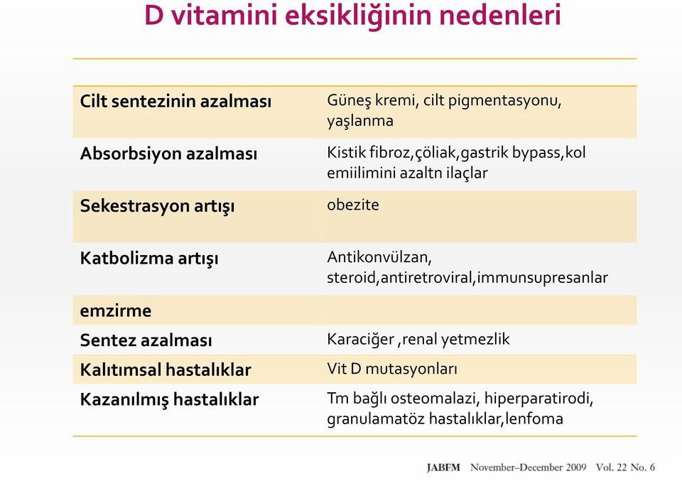 fibroz,çöliak,gastrik bypass,kol emiilimini azaltn ilaçlar obezite Antikonvülzan,