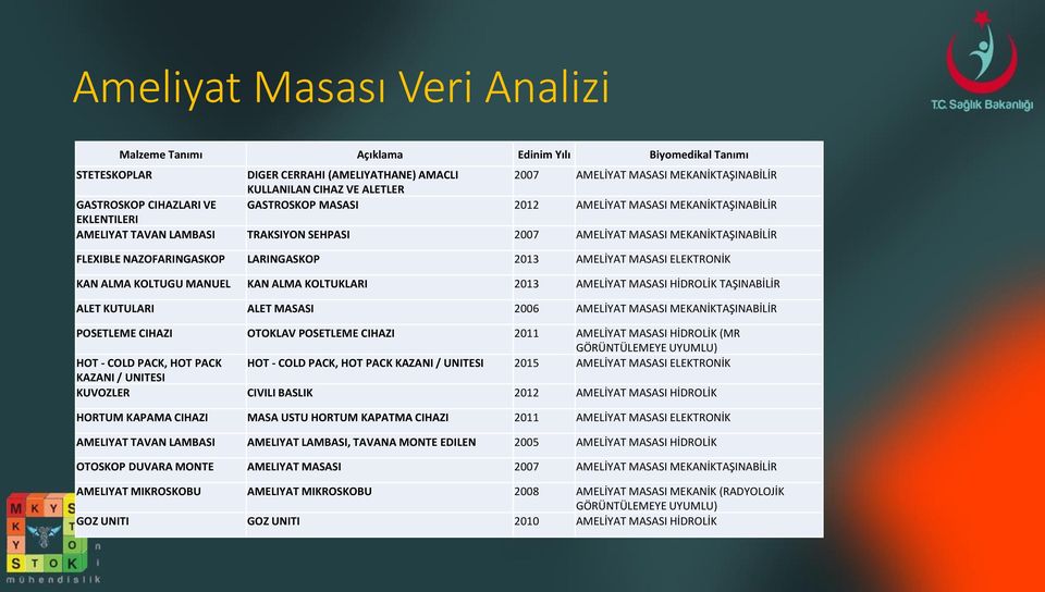 NAZOFARINGASKOP LARINGASKOP 2013 AMELİYAT MASASI ELEKTRONİK KAN ALMA KOLTUGU MANUEL KAN ALMA KOLTUKLARI 2013 AMELİYAT MASASI HİDROLİK TAŞINABİLİR ALET KUTULARI ALET MASASI 2006 AMELİYAT MASASI