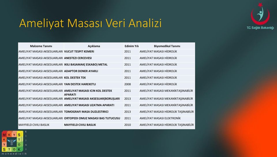 AMELİYAT MASASI HİDROLİK AMELIYAT MASASI AKSESUARLARI KOL DESTEK TEK 2011 AMELİYAT MASASI HİDROLİK AMELIYAT MASASI AKSESUARLARI YAN DESTEK HAREKETLI 2008 AMELİYAT MASASI HİDROLİK AMELIYAT MASASI