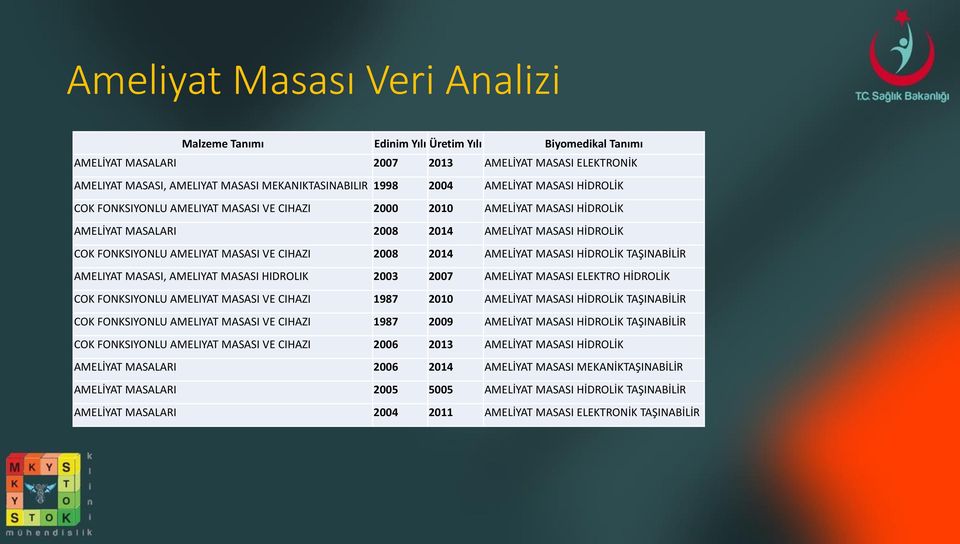 CIHAZI 2008 2014 AMELİYAT MASASI HİDROLİK TAŞINABİLİR AMELIYAT MASASI, AMELIYAT MASASI HIDROLIK 2003 2007 AMELİYAT MASASI ELEKTRO HİDROLİK COK FONKSIYONLU AMELIYAT MASASI VE CIHAZI 1987 2010 AMELİYAT