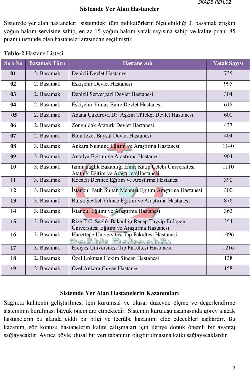 Tablo-2 Hastane Listesi Sıra No Basamak Türü Hastane Adı Yatak Sayısı 01 2. Basamak Denizli Devlet Hastanesi 735 02 2. Basamak Eskişehir Devlet Hastanesi 995 03 2.