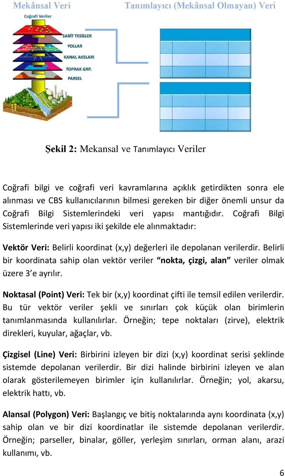 Coğrafi Bilgi Sistemlerinde veri yapısı iki şekilde ele alınmaktadır: Vektör Veri: Belirli koordinat (x,y) değerleri ile depolanan verilerdir.