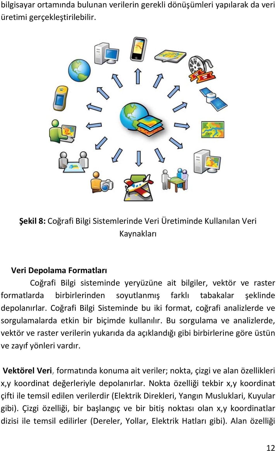 soyutlanmış farklı tabakalar şeklinde depolanırlar. Coğrafi Bilgi Sisteminde bu iki format, coğrafi analizlerde ve sorgulamalarda etkin bir biçimde kullanılır.