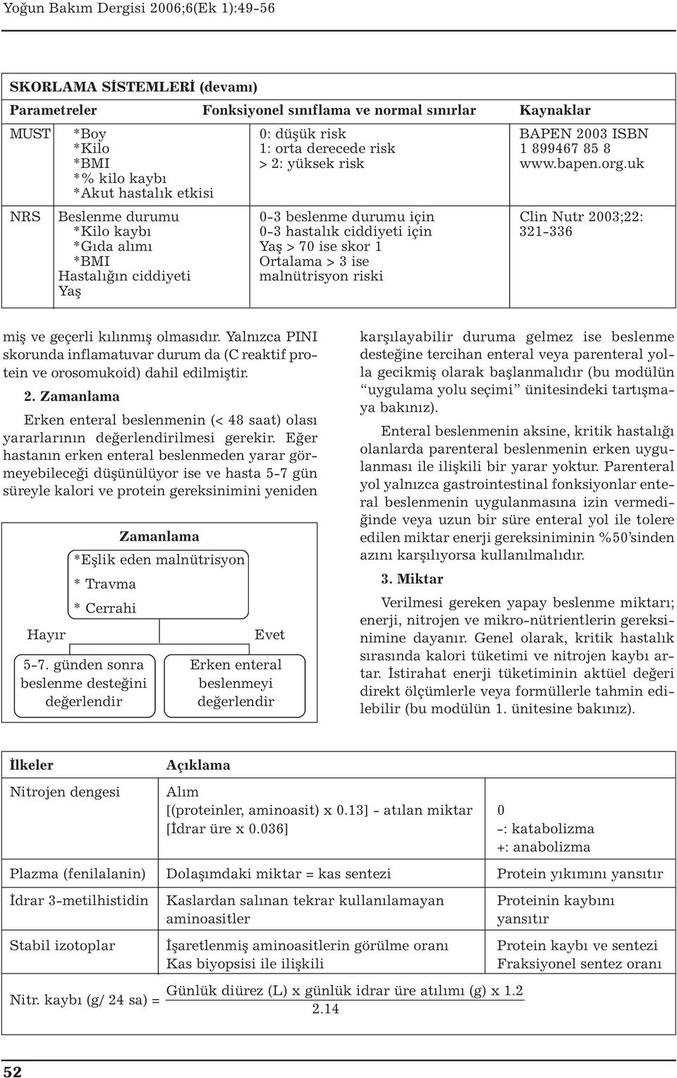 uk *% kilo kaybı *Akut hastalık etkisi NRS Beslenme durumu 0-3 beslenme durumu için Clin Nutr 2003;22: *Kilo kaybı 0-3 hastalık ciddiyeti için 321-336 *Gıda alımı Yaş > 70 ise skor 1 *BMI Ortalama >