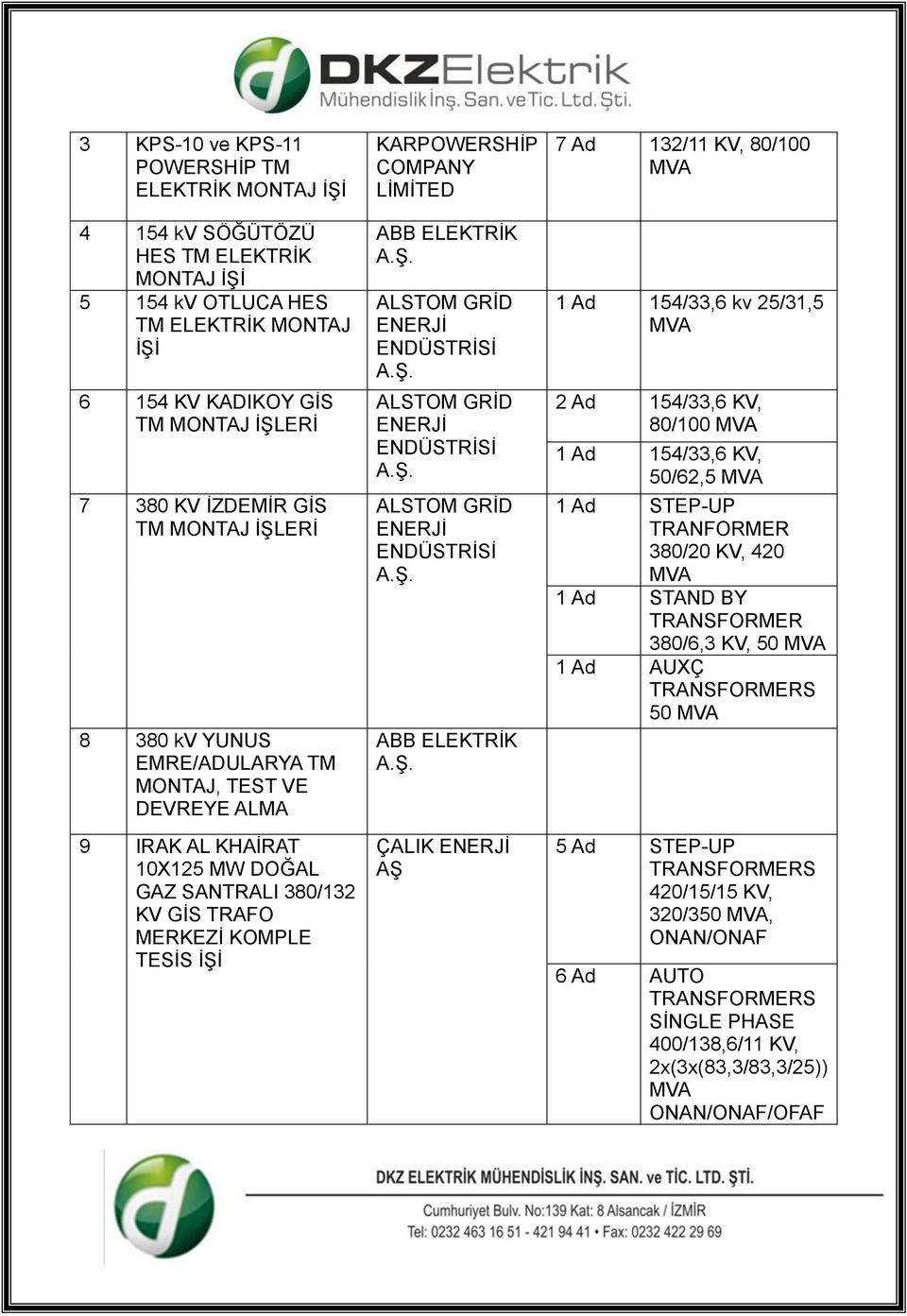 ABB ELEKTRİK ALSTOM GRİD ALSTOM GRİD ALSTOM GRİD ABB ELEKTRİK ÇALIK AŞ 7 Ad 132/11 KV, 80/100 1 Ad 154/33,6 kv 25/31,5 2 Ad 154/33,6 KV, 80/100 1 Ad 154/33,6 KV, 50/62,5 1 Ad STEP-UP TRANFORMER