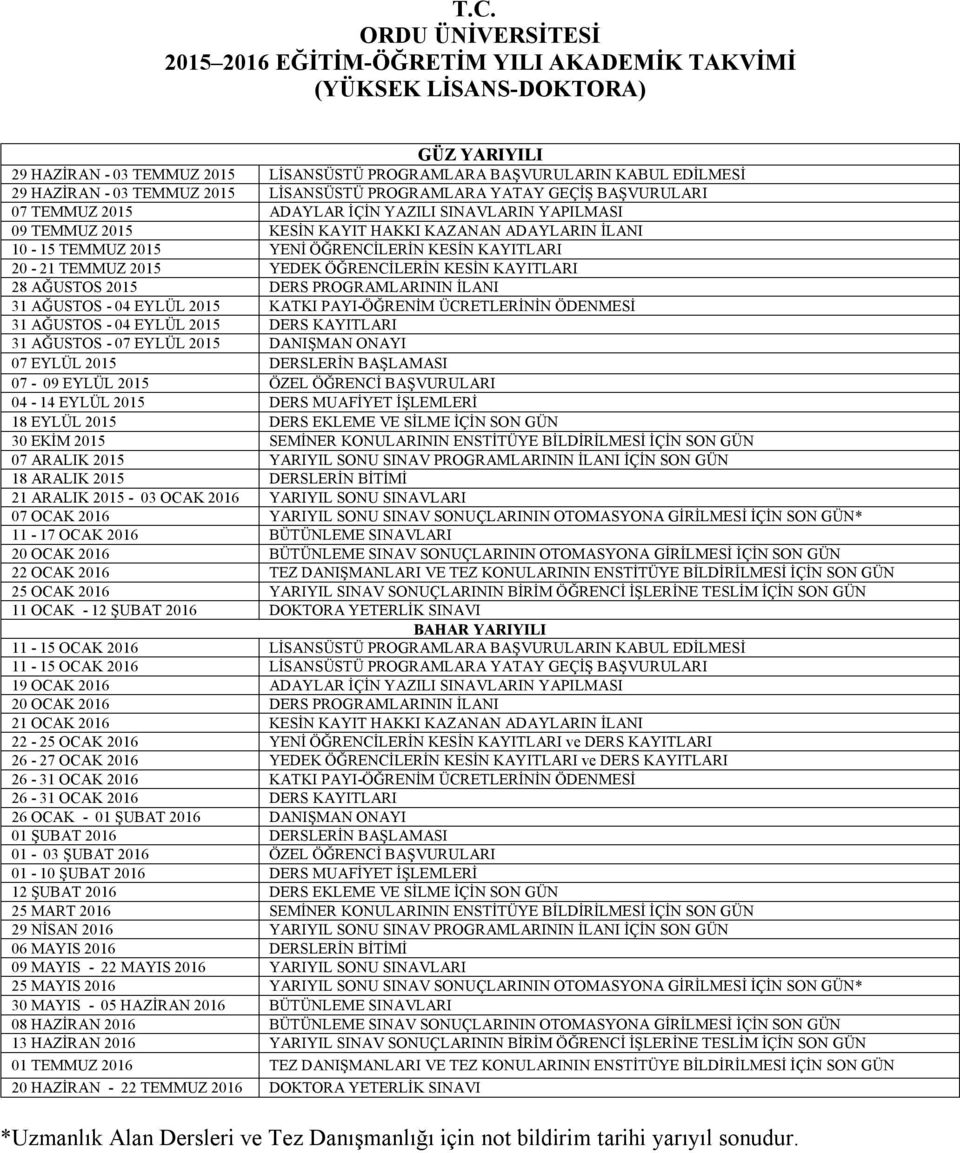 KAYITLARI 20-21 TEMMUZ 2015 YEDEK ÖĞRENCİLERİN KESİN KAYITLARI 28 AĞUSTOS 2015 DERS PROGRAMLARININ İLANI 31 AĞUSTOS - 04 EYLÜL 2015 KATKI PAYI-ÖĞRENİM ÜCRETLERİNİN ÖDENMESİ 31 AĞUSTOS - 04 EYLÜL 2015