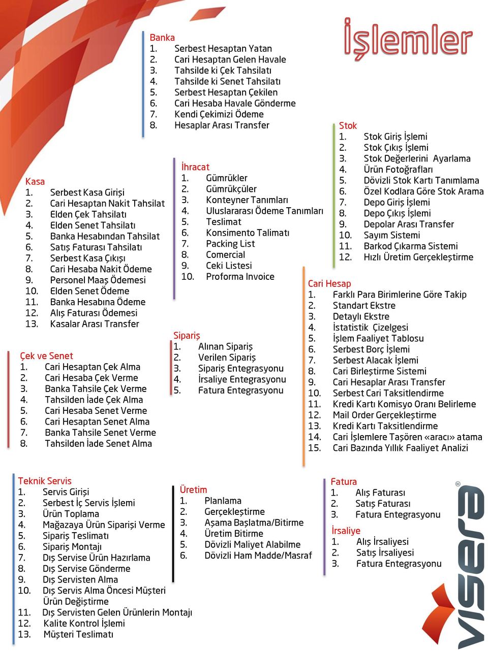 Cari Hesaba Çek Verme 3. Banka Tahsile Çek Verme 4. Tahsilden İade Çek Alma 5. Cari Hesaba Senet Verme 6. Cari Hesaptan Senet Alma 7. Banka Tahsile Senet Verme 8. Tahsilden İade Senet Alma Banka 1.