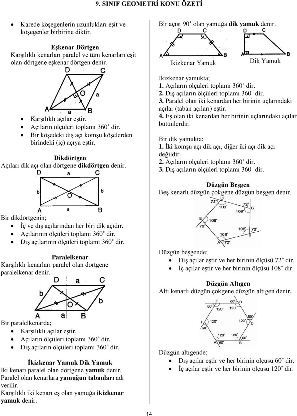 Bir köşedeki dış açı komşu köşelerden birindeki (iç) açıya eştir. Dikdörtgen Açıları dik açı olan dörtgene dikdörtgen denir. İkizkenar yamukta; 1. Açıların ölçüleri toplamı 360 dir. 2.