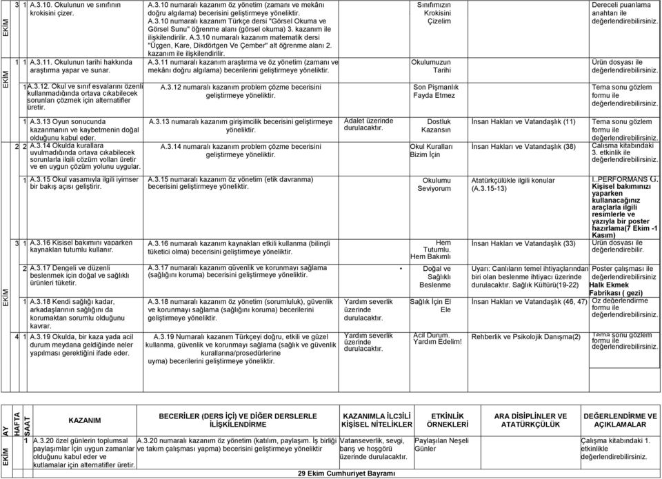 kazanım ile ilişkilendirilir. A.. numaralı kazanım araştırma ve öz yönetim (zamanı ve Okulumuzun mekânı doğru algılama) becerilerini Tarihi Dereceli puanlama anahtarı ile Ürün dosyası ile A.