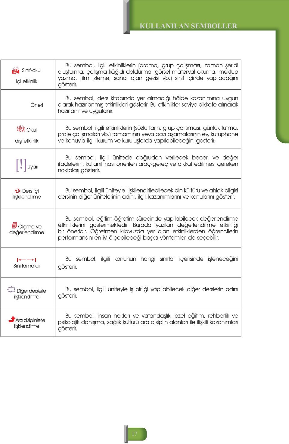 Bu etkinlikler seviye dikkate alınarak hazırlanır ve uygulanır. Okul dışı etkinlik Bu sembol, ilgili etkinliklerin (sözlü tarih, grup çalışması, günlük tutma, proje çalışmaları vb.