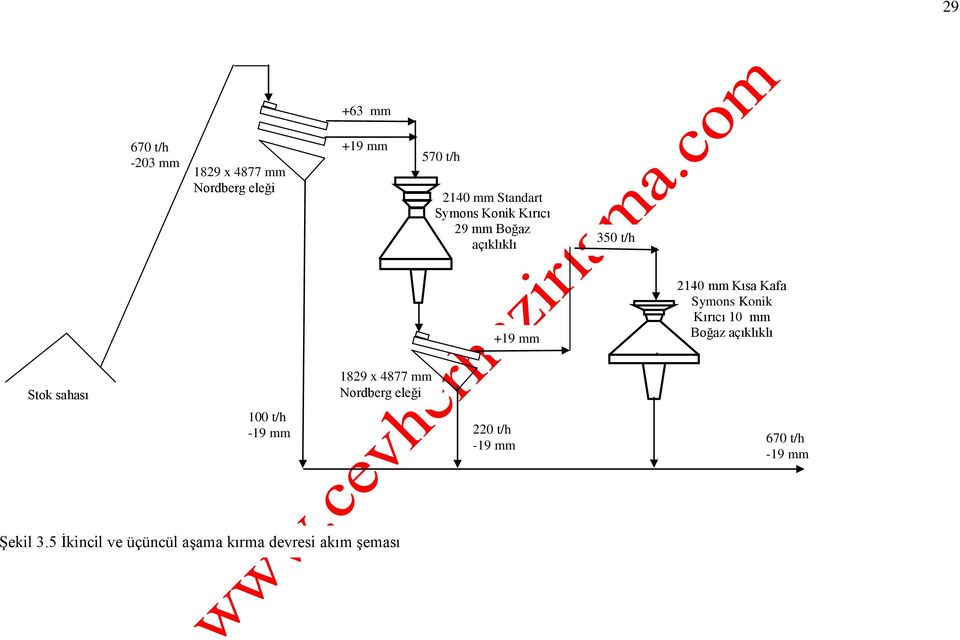 Nordberg eleği +19 t/h -19 220 t/h -19 2140 Kısa Kafa Symons Konik Kırıcı 10