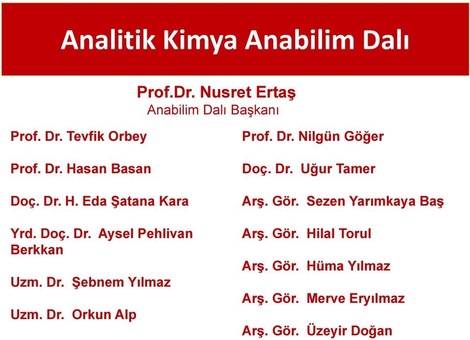 Dr. Şebnem Yılmaz Uzm. Dr. Orkun Alp Prof. Dr. Nilgün Göğer Doç. Dr. Uğur Tamer Arş. Gör.