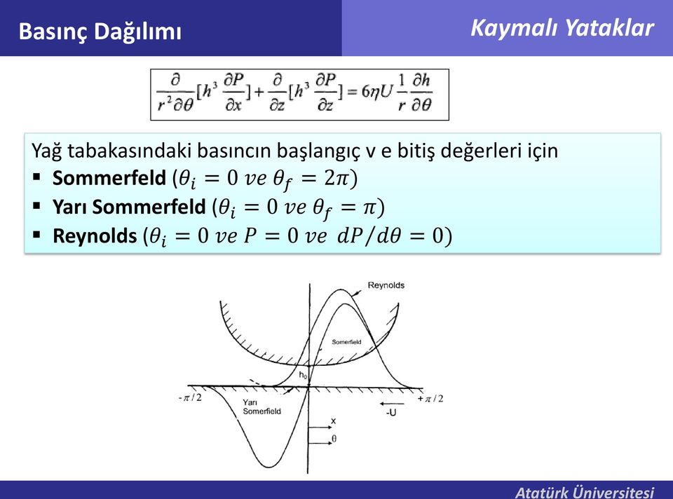 (θ i = 0 ve θ f = 2π) Yarı Sommerfeld (θ i = 0