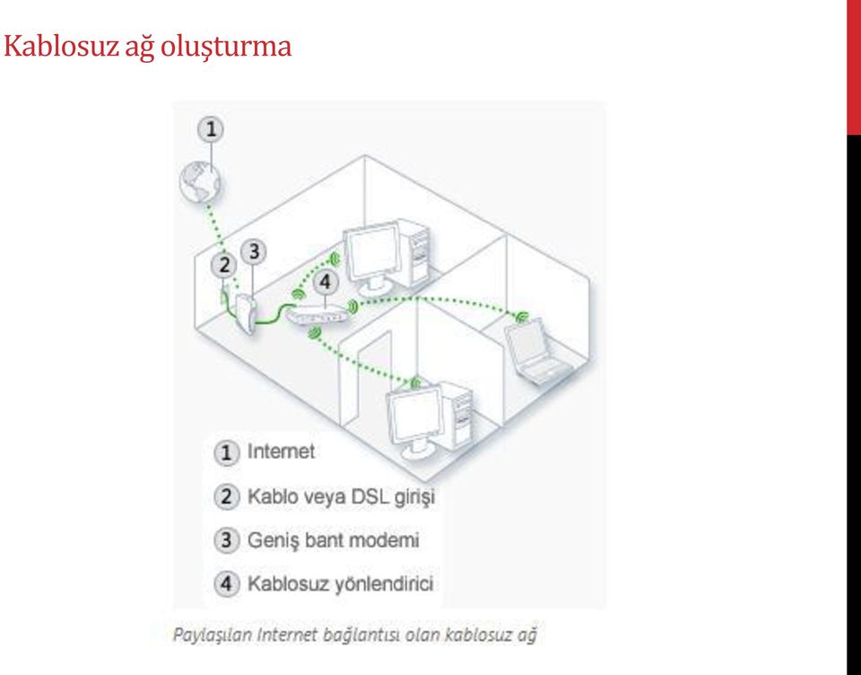 oluşturma