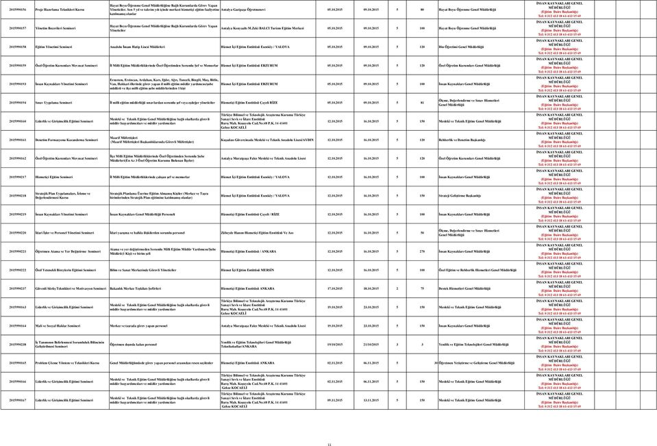 2015 09.10.2015 5 80 Hayat Boyu Öğrenme katılmamış olanlar Hayat Boyu Öğrenme ne Bağlı Kurumlarda Görev Yapan Antalya Konyaaltı M.Zeki BALCI Turizm Eğitim Merkezi 05.10.2015 09.10.2015 5 100 Hayat Boyu Öğrenme 2015990158 Eğitim Yönetimi Anadolu İmam Hatip Lisesi Müdürleri Hizmet İçi Eğitim Entütüsü Esenköy / YALOVA 05.