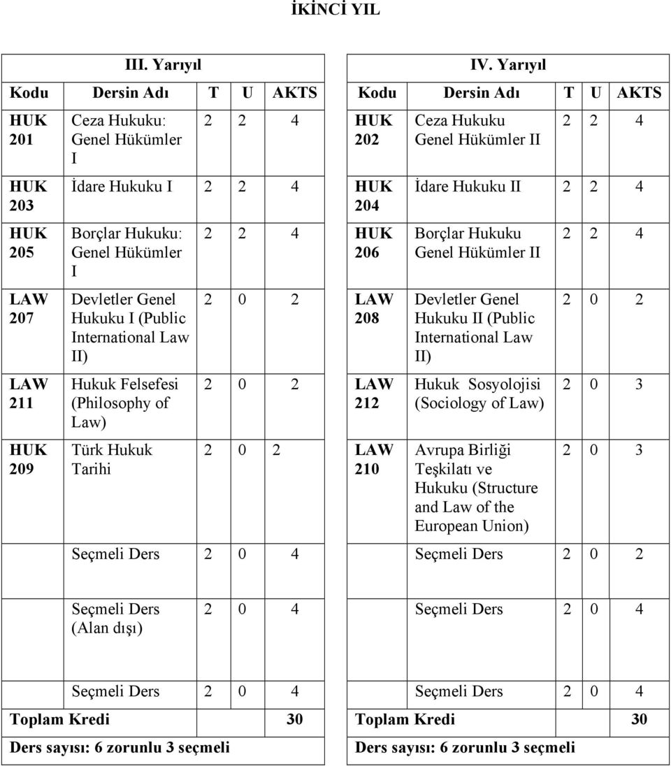 mef universitesi hukuk lisans ders programi birinci yil i yariyil ii yariyil kodu dersin adi t u akts kodu dersin adi t u akts huk pdf ucretsiz indirin