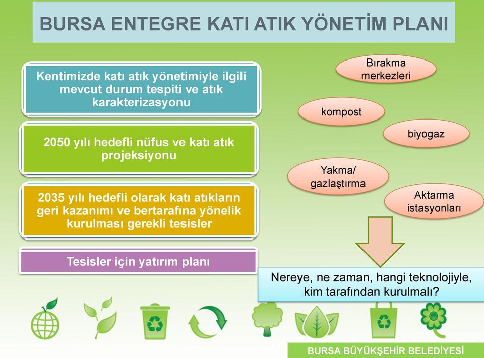 hedefli olarak katı atıkların geri kazanımı ve bertarafına yönelik kurulması gerekli tesisler Yakma/