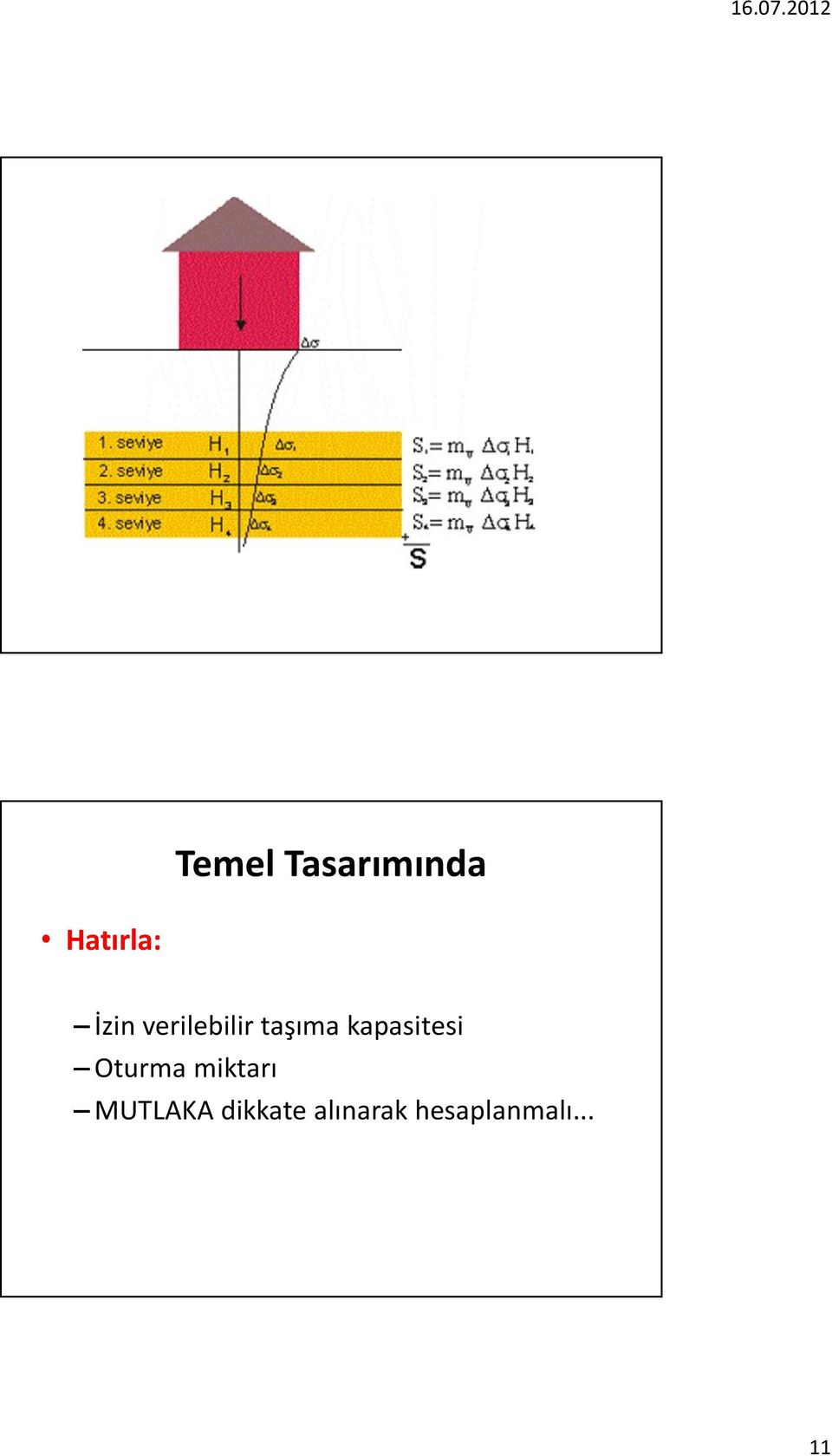 kapasitesi Oturma miktarı