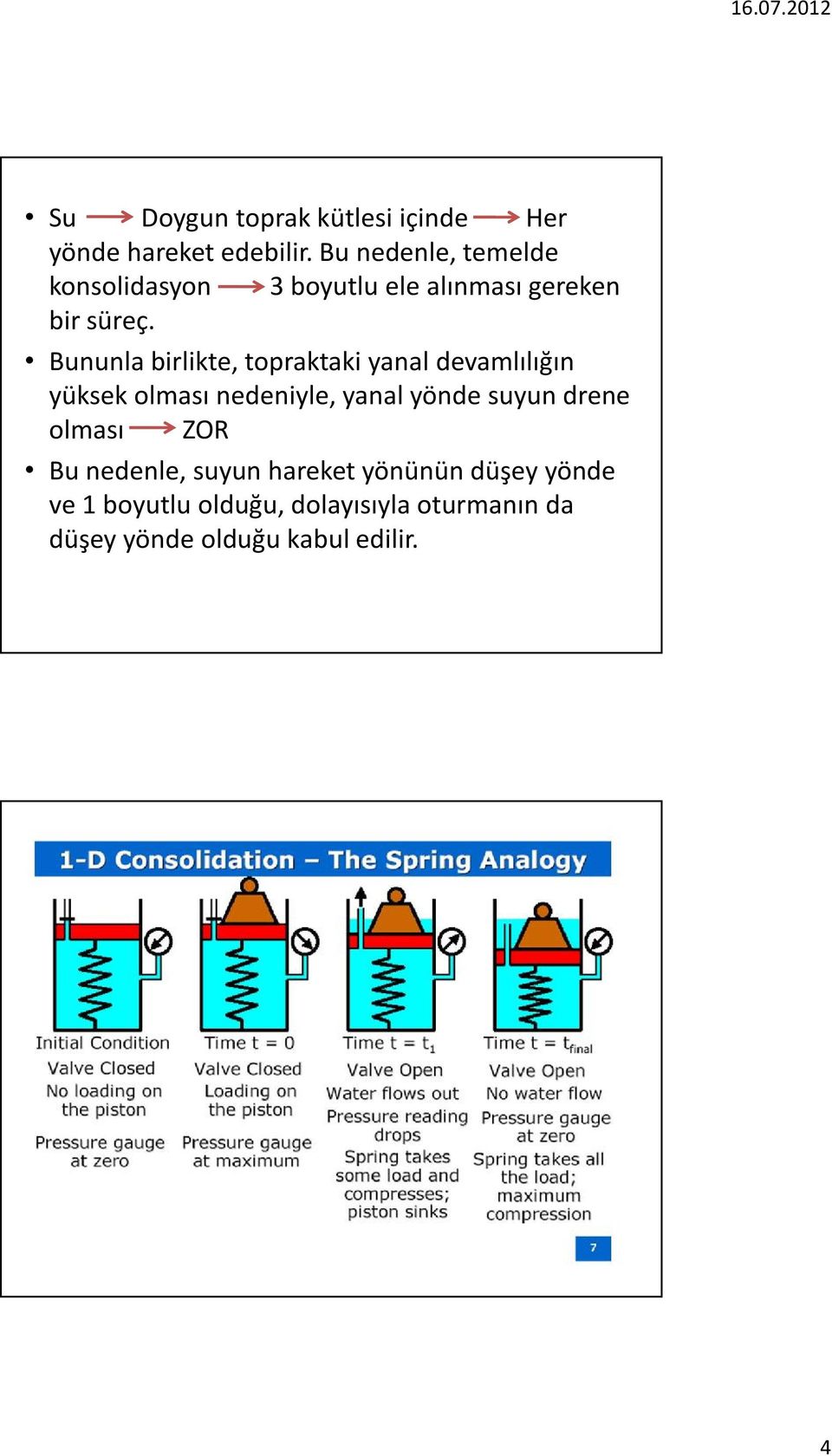 Bununla birlikte, topraktaki yanal devamlılığın yüksek olması nedeniyle, yanal yönde suyun