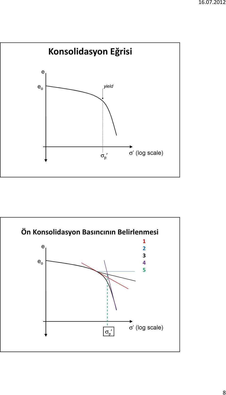 Konsolidasyon Basıncının