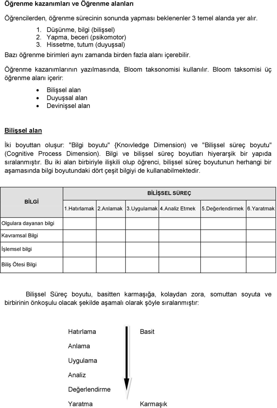 Bloom taksomisi üç öğrenme alanı içerir: Bilişsel alan Duyuşsal alan Devinişsel alan Bilişsel alan İki boyuttan oluşur: "Bilgi boyutu" {Knoıvledge Dimension) ve "Bilişsel süreç boyutu" (Cognitive