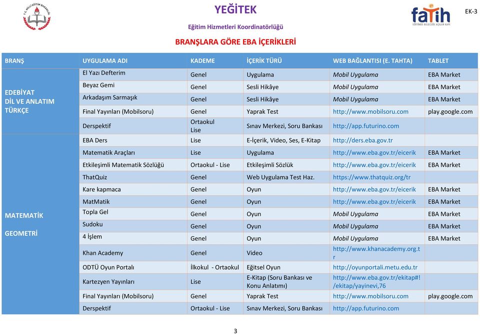 https://www.thatquiz.org/tr Kare kapmaca Oyun http://www.eba.gov.tr/eicerik MatMatik Oyun http://www.eba.gov.tr/eicerik MATEMATİK GEOMETRİ Topla Gel Oyun Sudoku Oyun 4 İşlem Oyun Khan Academy Video http://www.
