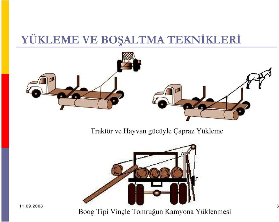 2008 Ormancılıkta Transport-M.