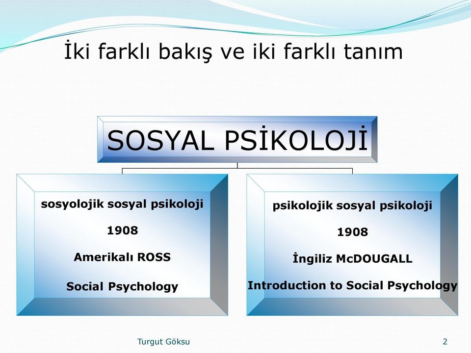 Psychology psikolojik sosyal psikoloji 1908 İngiliz