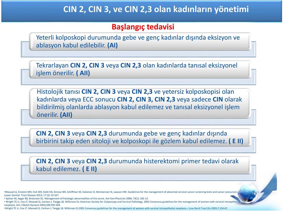 ( AII) Histolojik tanısı CIN 2, CIN 3 veya CIN 2,3 ve yetersiz kolposkopisi olan kadınlarda veya ECC sonucu CIN 2, CIN 3, CIN 2,3 veya sadece CIN olarak bildirilmiş olanlarda ablasyon kabul edilemez