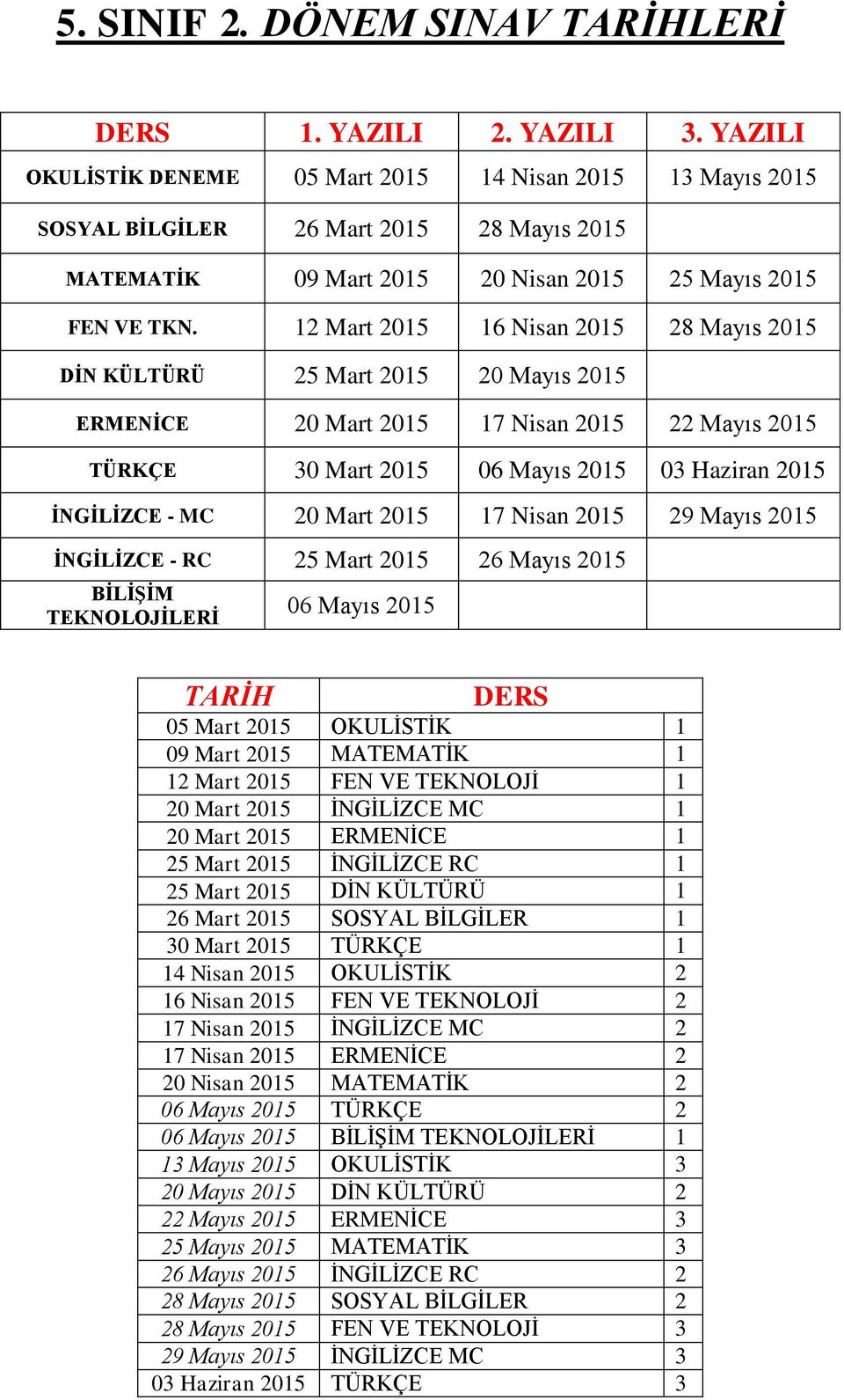 Mart 2015 17 Nisan 2015 29 Mayıs 2015 İNGİLİZCE - RC 25 Mart 2015 26 Mayıs 2015 BİLİŞİM TEKNOLOJİLERİ 06 Mayıs 2015 12 Mart 2015 FEN VE TEKNOLOJİ 1 20 Mart 2015 İNGİLİZCE MC 1 20 Mart 2015 ERMENİCE 1