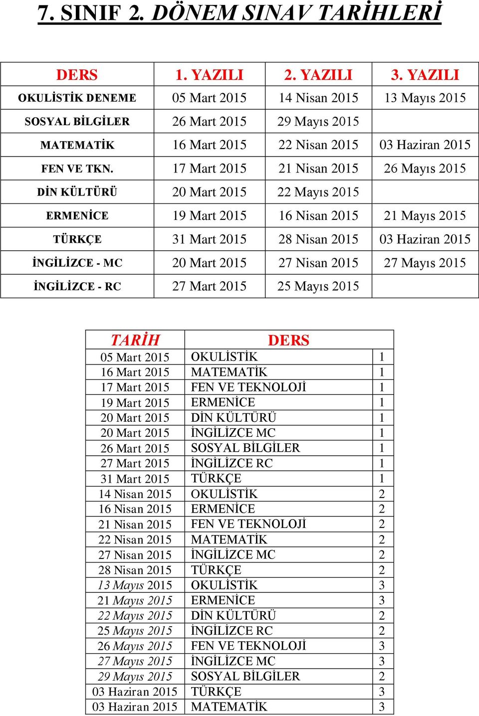 Mart 2015 27 Nisan 2015 27 Mayıs 2015 İNGİLİZCE - RC 27 Mart 2015 25 Mayıs 2015 16 Mart 2015 MATEMATİK 1 17 Mart 2015 FEN VE TEKNOLOJİ 1 19 Mart 2015 ERMENİCE 1 20 Mart 2015 DİN KÜLTÜRÜ 1 20 Mart