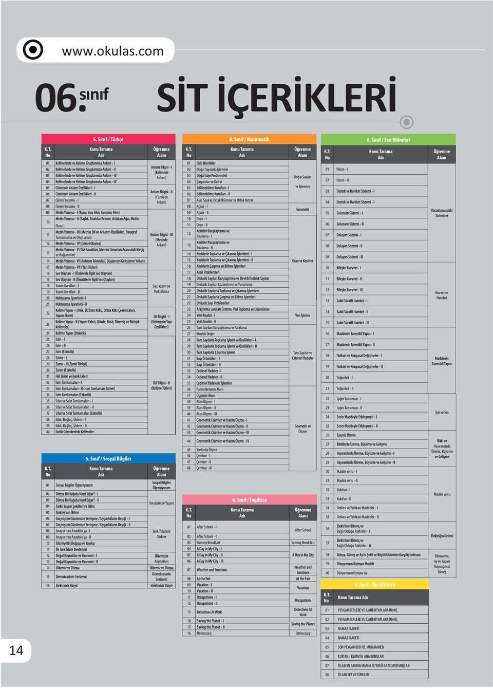 ve İşlemler Hücre - I Hücre - II Tamamlama ve Oluşturma) ve Bağlantılar) Yazım Kuralları - I Yazım Kuralları - II 33 34 35 Sıfat ve Sıfat Tamlamaları - I 36 Sıfat ve Sıfat Tamlamaları - II 37 38