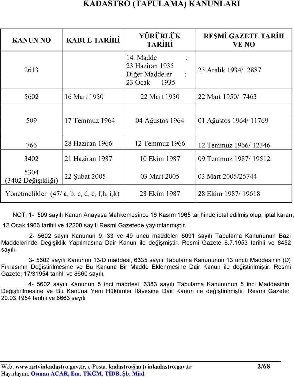 1966 12 Temmuz 1966 12 Temmuz 1966/ 12346 3402 21 Haziran 1987 10 Ekim 1987 09 Temmuz 1987/ 19512 5304 (3402 Değişikliği) 22 Şubat 2005 03 Mart 2005 03 Mart 2005/25744 Yönetmelikler (47/ a, b, c, d,
