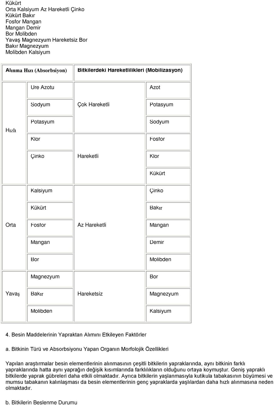 Magnezyum Bor Yavaş Bakır Hareketsiz Magnezyum Molibden Kalsiyum 4. Besin Maddelerinin Yapraktan Alımını Etkileyen Faktörler a.